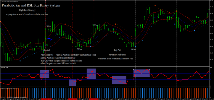 Parabolic Sar and RSI: Fox Binary System