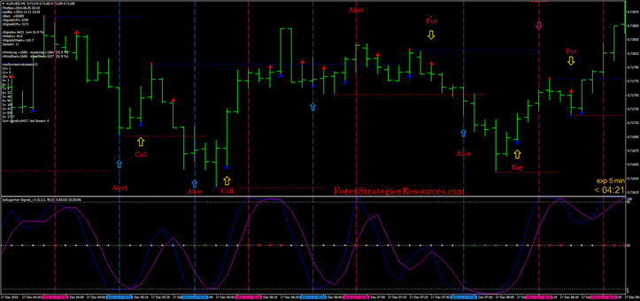 Support and resistance bounce with ADX Crosses non repaint