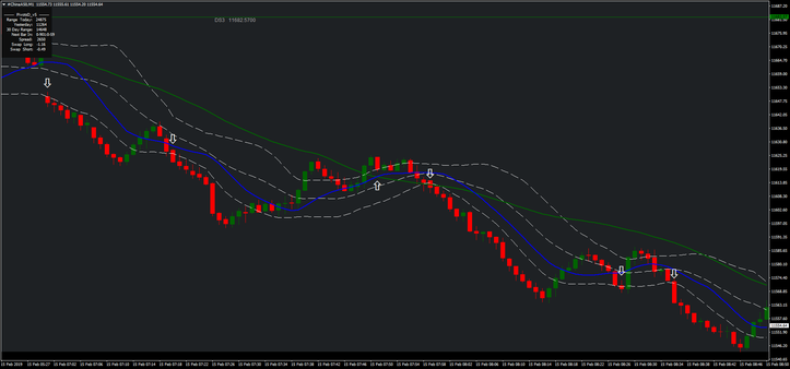 Bollinger Bands Montecarlo