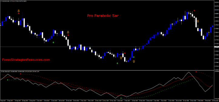 Pro Parabolic Sar Trading