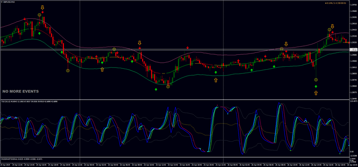 Smart signal with  RSX