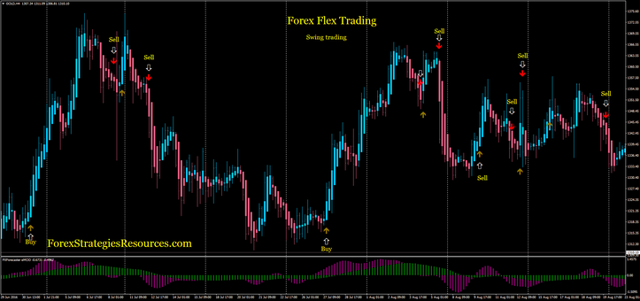 Forex Flex Trading