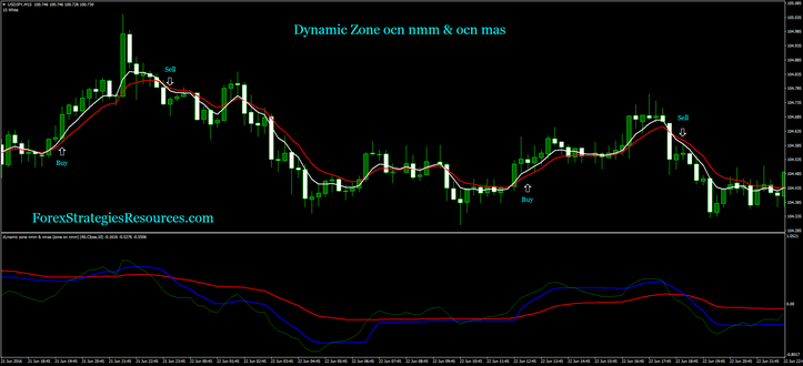 Dynamic Zone ocn nmm & ocn mas