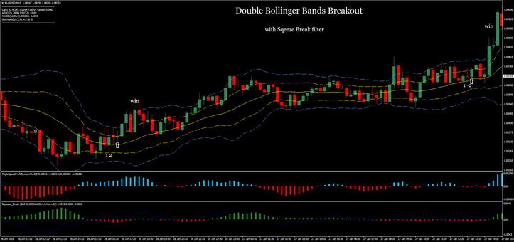 forex bollinger bands breakout