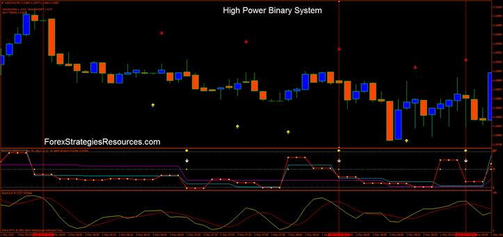 High Pwer binary system