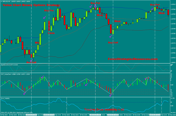 indicator time series forecast for binary options