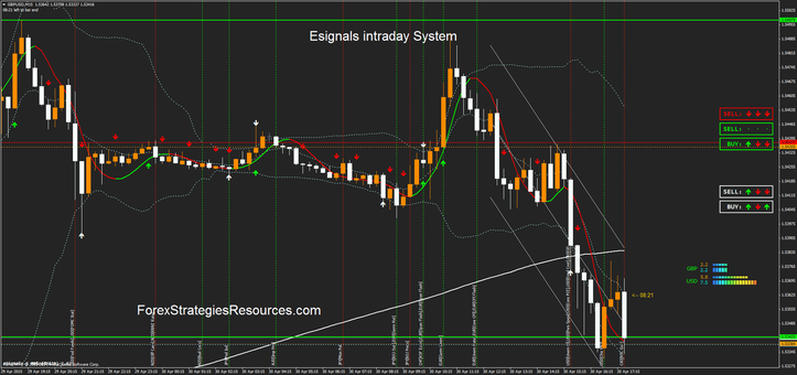  E-Signals-S Intraday system in action.