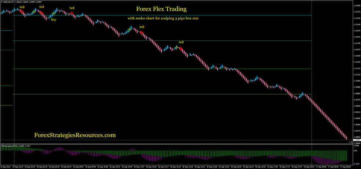 Forex Flex Trading