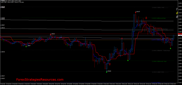 Murrey Math Reversal