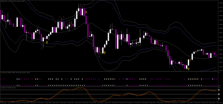 BolliToucher Reversal Trend