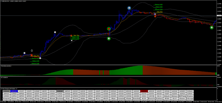 Illuminated Bands Forex Strategy as filter of the Diamond price action signals