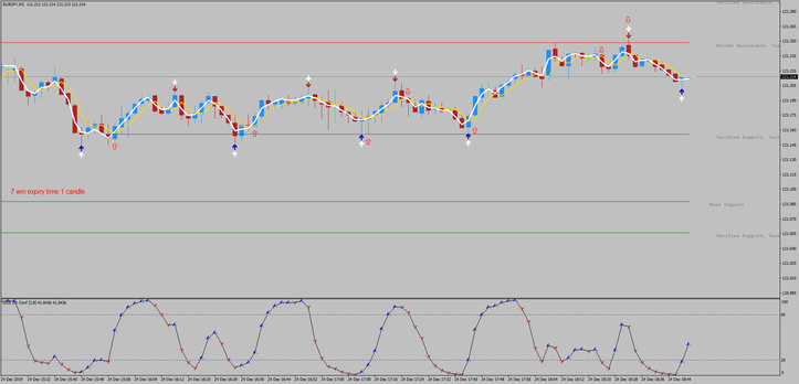 Speed 2min Scalping