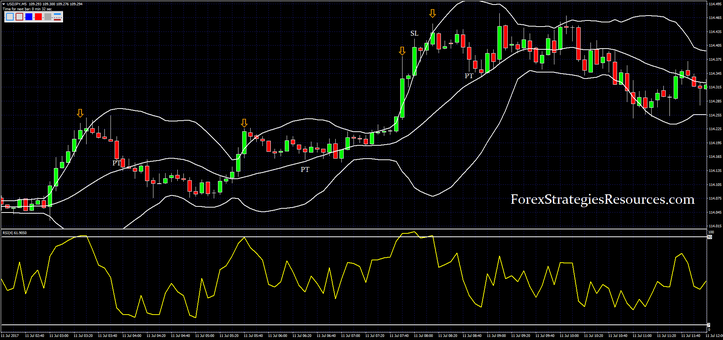  60 Seconds Binary System with RSI