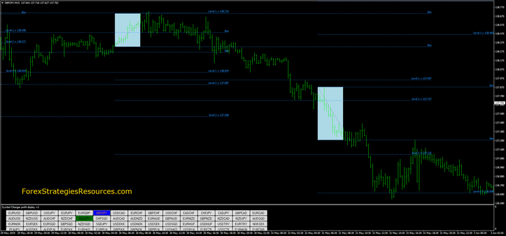 Fibonacci Box Breakout 