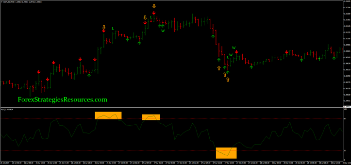 FQ Head Fake Binary Strategy