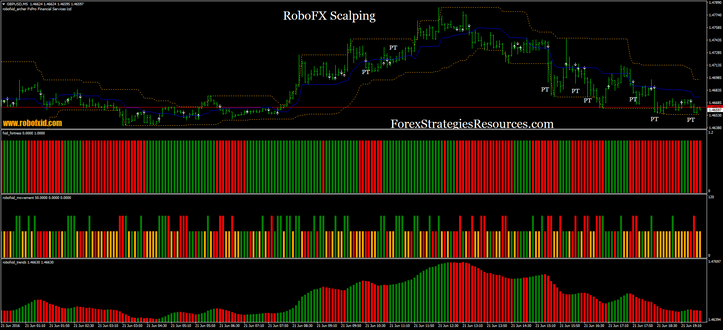 Robofx in action