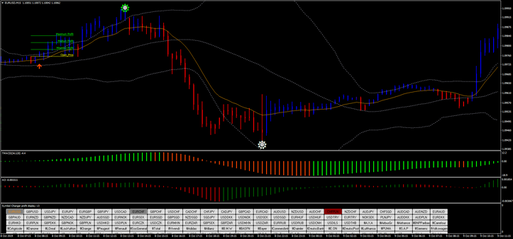 Illuminated Bands Forex Strategy as filter of the Diamond price action signals