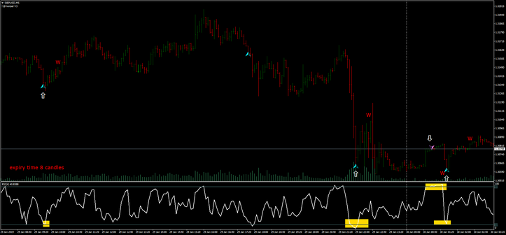 Super Momentum Binary