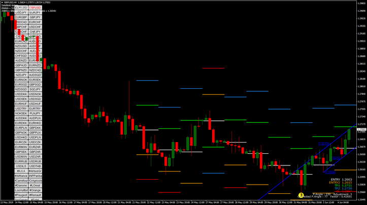 Forex System Entry- looks the next picture for entry. Here we analyze the direction for confirm the forecast of Gann Angle.