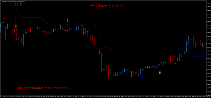 Alfa Super Trend FX 