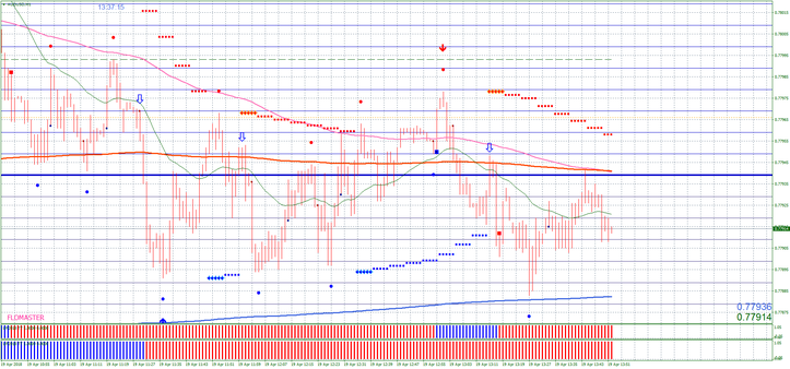 Signals of trading M1