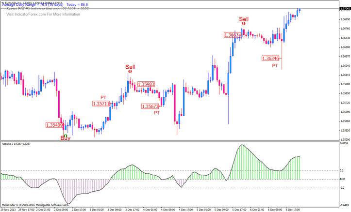 RSI signal buy/sell Trading System