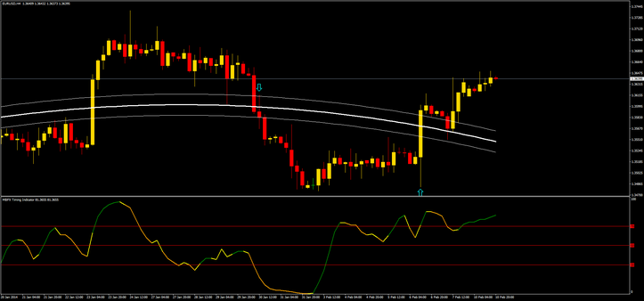 MBFX Breakout