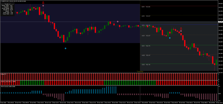 FX Max with XO strategy