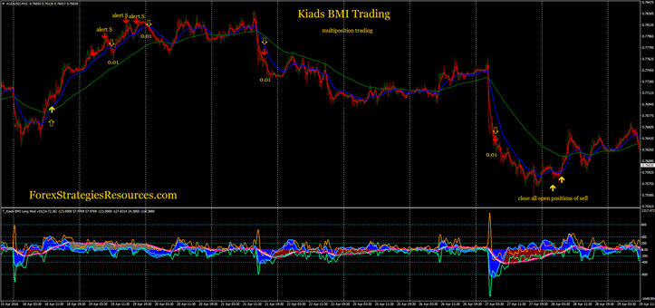 Kiads BMI trading 