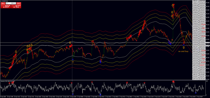 Quantum Scalping