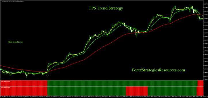 FPS Trend Strategy