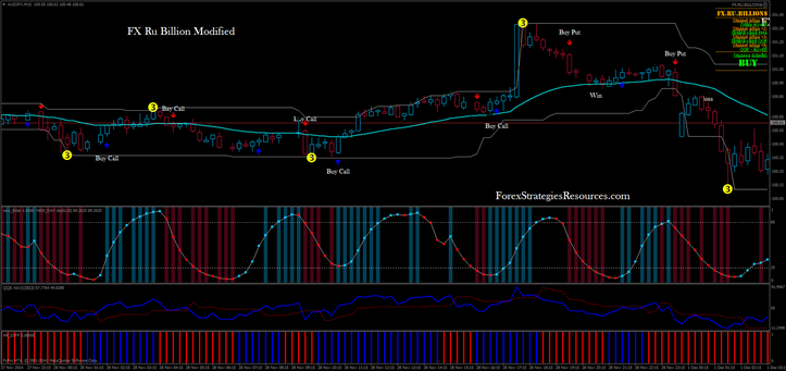 FX Ru Billions AUD/JPY 15 min time frame