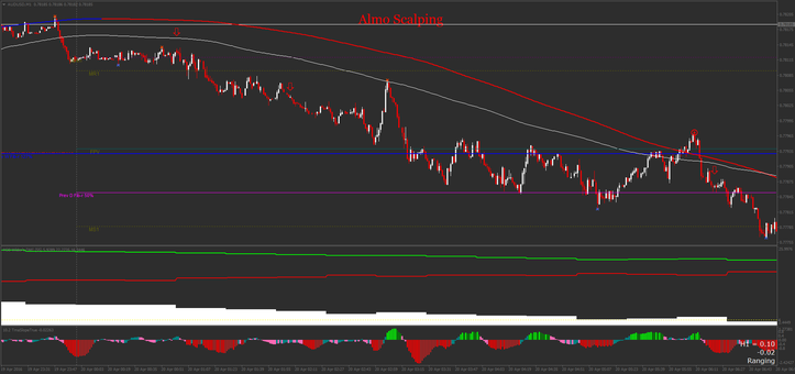 Almo Scalping