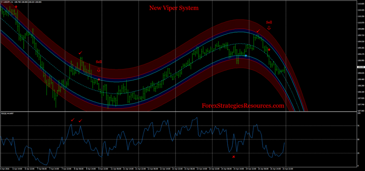 forex viper system download