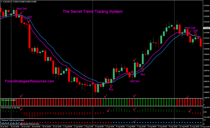 forex range secret trading strategy