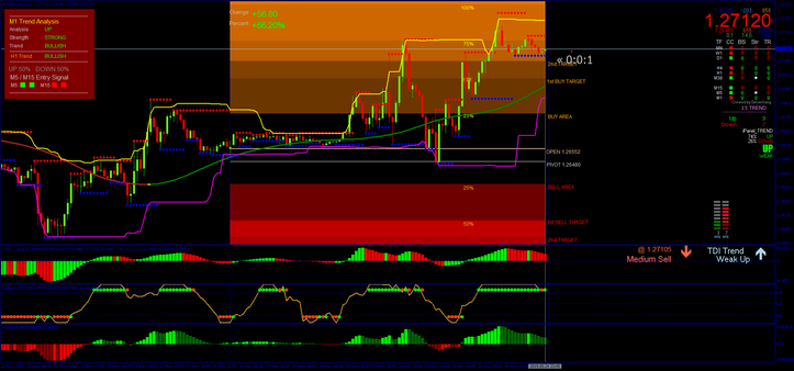 Russian Forex Strategy