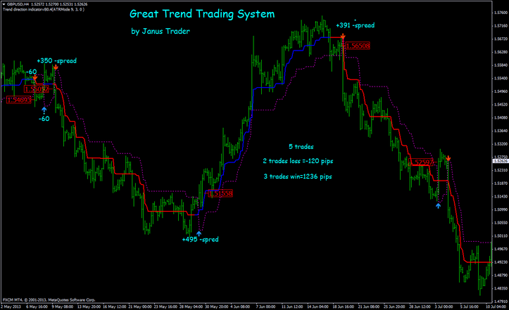 Forex system entry Forex system entry
