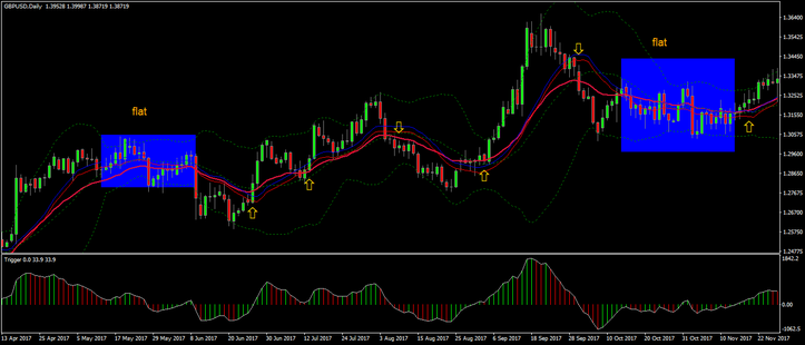 Channel forex strategy 