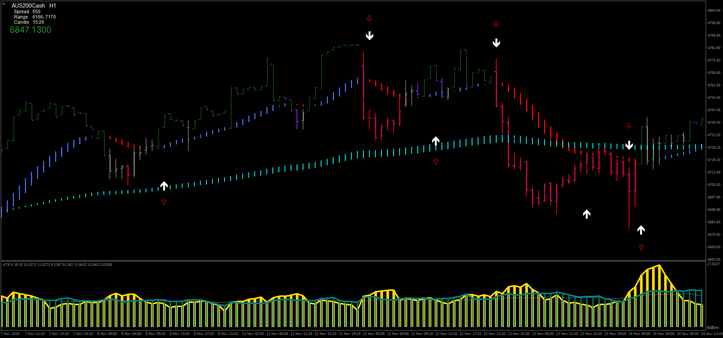 ATR Filtered Strategy