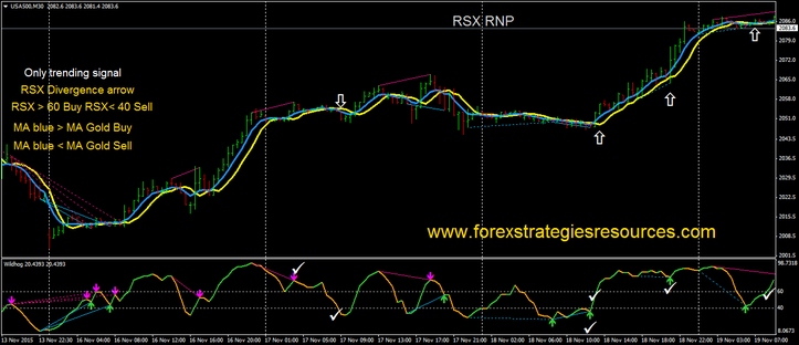 RSX RNP Divergence System trending mode