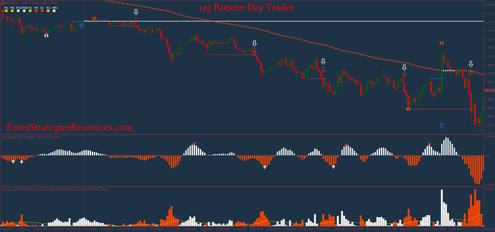 123 Pattern Day Trader