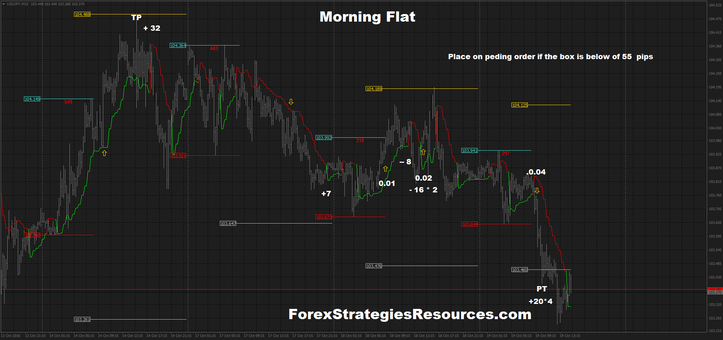 Morning Flat Breakout box system