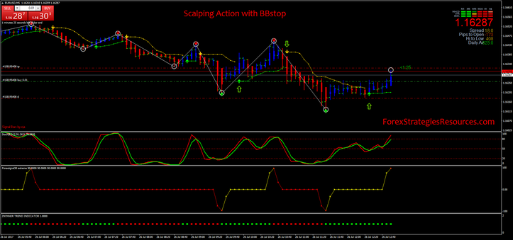 Scalping Action with BBstop