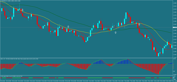 RSX Based  Strategy