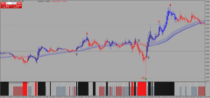 Precision Trend Scalping