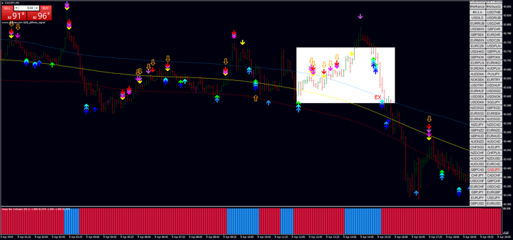  PB  Forex Signal Scalping