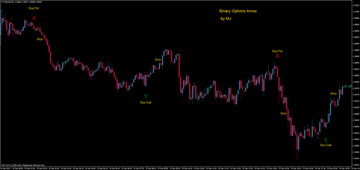 Binary Options Arrow 