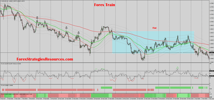 Forex Train