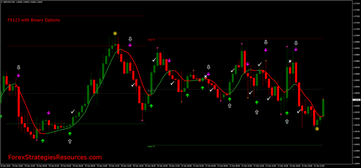 binary options