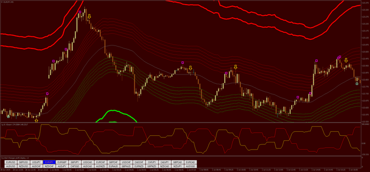 Quantum P Scalping V.1